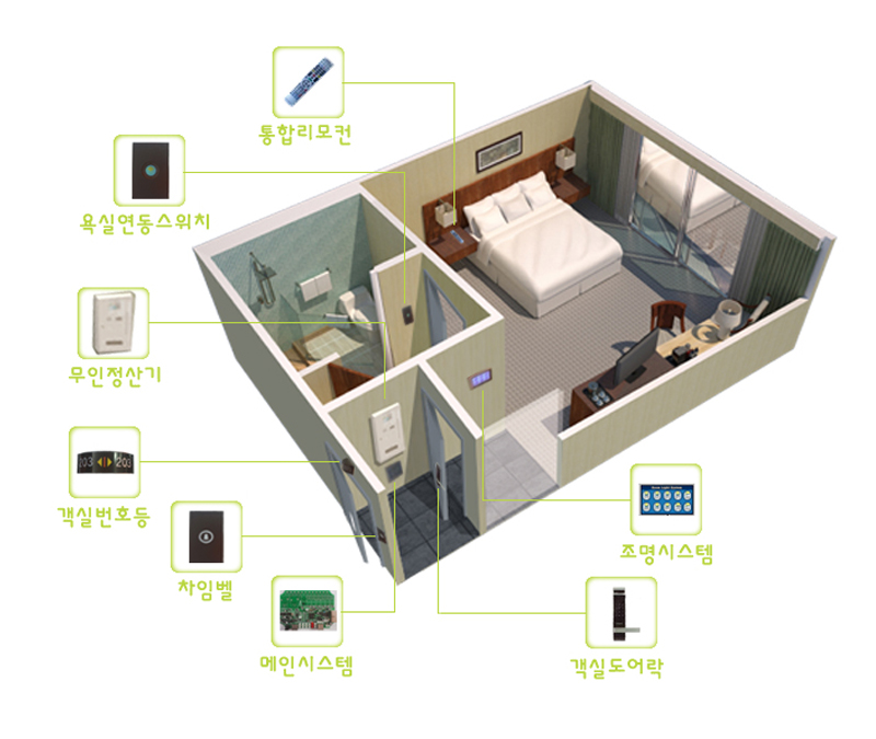 무인시스템