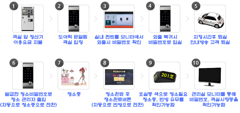 무인시스템